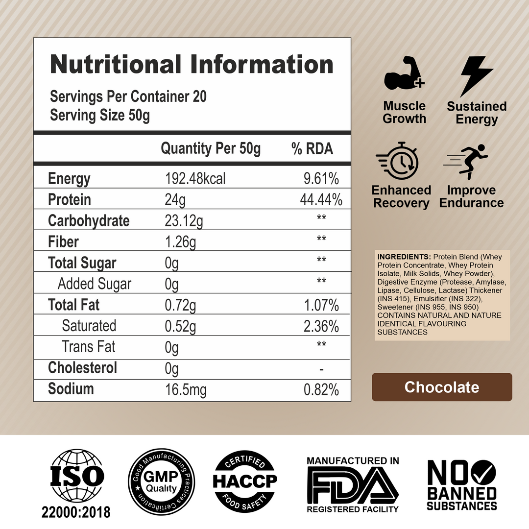 Musclefood Whey Protein